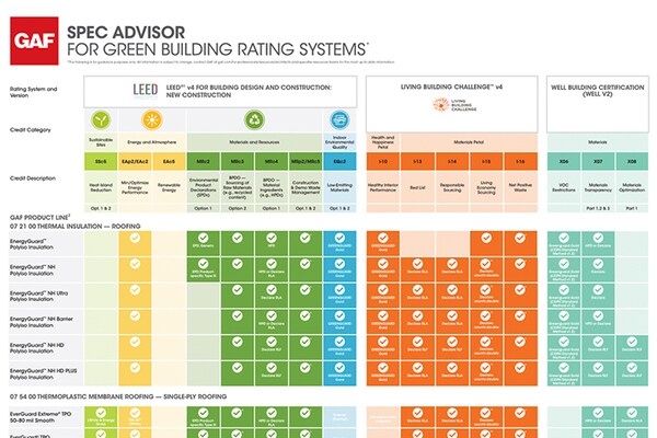 GAF Spec Advisor for Green Building Rating Systems Chart