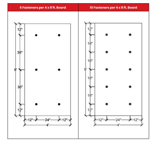 cover board attachment patterns